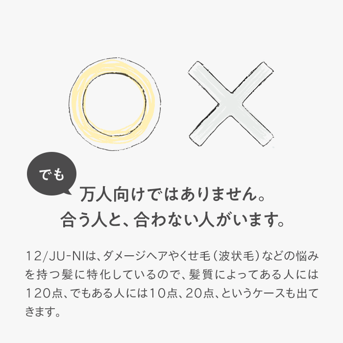 トライアルセット