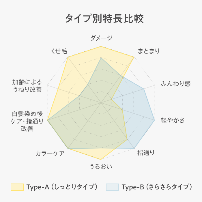 トライアルセット