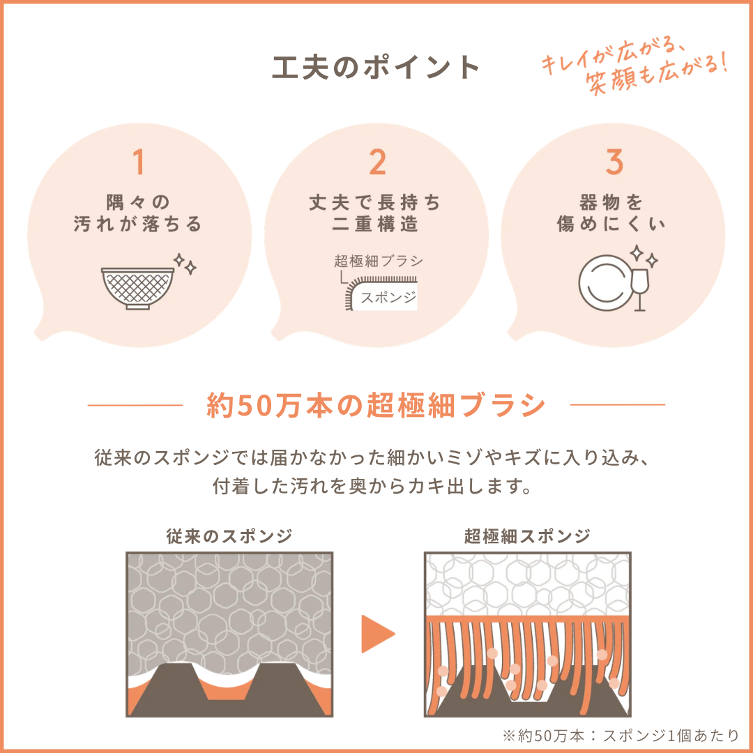 クフウノトビラ｜ブラシスポンジ