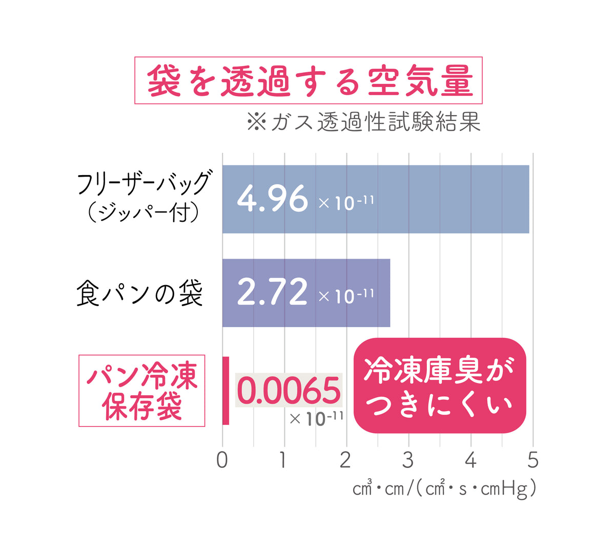 marna｜パン冷凍保存袋 半斤（2枚入り）